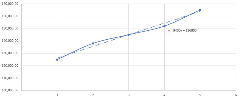 Forecast_Trend_Linear.JPG