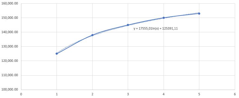 Forecast_Trend_Logarithmic.JPG